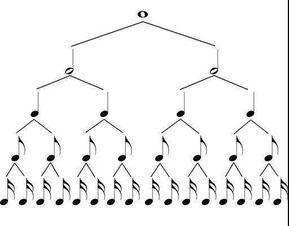 當(dāng)孩子再問 拍子 的時候,你可以這樣回答