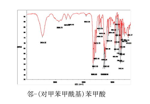 求大神分析一下紅外光譜圖 產(chǎn)品是鄰 對甲苯甲酰基 苯甲酸