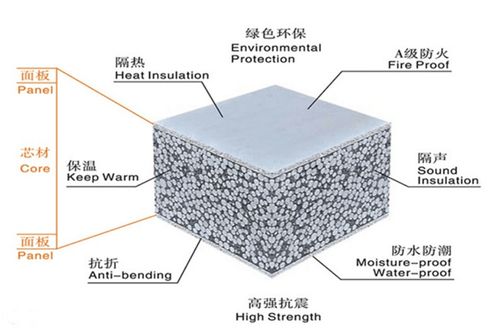 瑞爾法輕質隔墻板 以均四甲苯為技術核心，打造新型水泥發泡保溫墻體解決方案