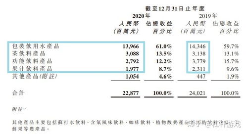 營收承壓，四大產品線均下挫，水中茅臺農夫山泉還甜嗎？