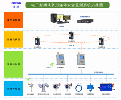 XKCON祥控條形煤場(chǎng)安全監(jiān)測(cè)系統(tǒng) 為電廠構(gòu)筑智能安全防線