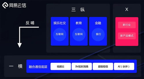 網易智企 深耕安全基石，拓進智能未來，賦能企業服務新生態