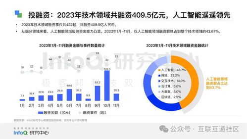 2024中國(guó)軟件技術(shù)發(fā)展洞察與趨勢(shì) 創(chuàng)新、融合與自主的未來(lái)