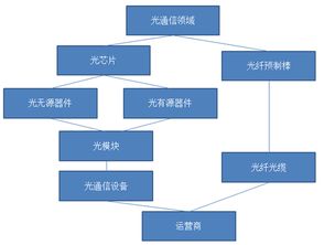 光通信領域投資圖譜 這些上市公司業績有望高增長