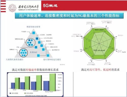 移動通信技術變局 從接入層到應用層的演進與未來